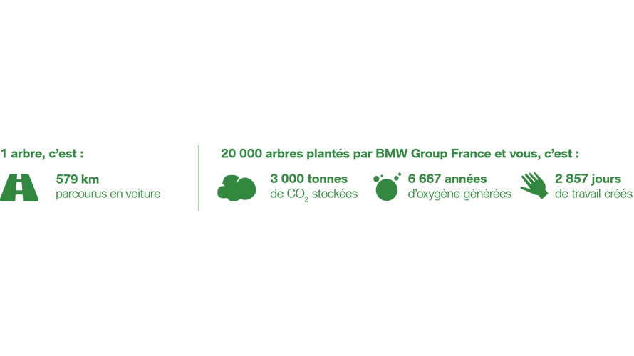 PRÉSERVONS ENSEMBLE LA FORÊT. PRÉSERVONS ENSEMBLE LA FORÊT.